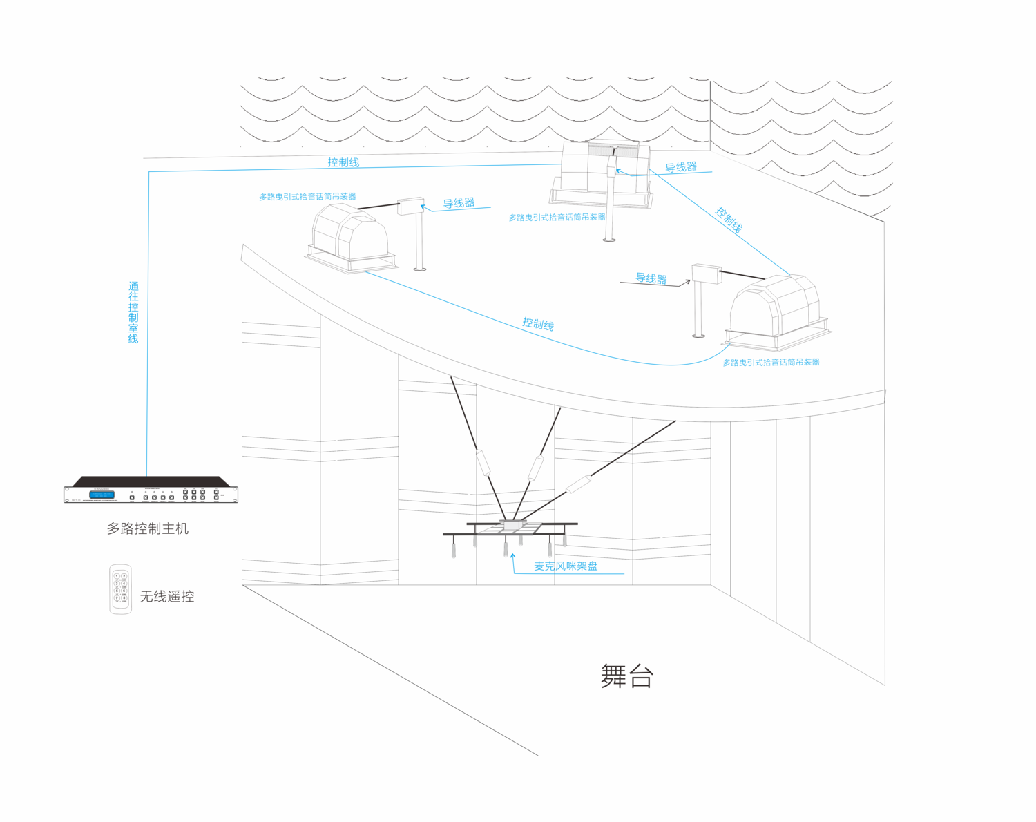 多路舞臺(tái)模擬圖.png